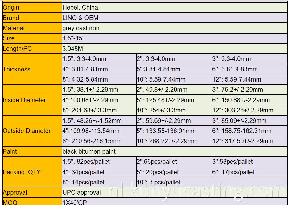 ASTM A888 Date